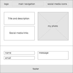 工作流程,用于天津設(shè)計(jì)和開發(fā)網(wǎng)站