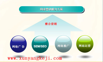 網絡營銷建議-天津迅陽科技提供網絡營銷建議的相關介紹、產品、服務、圖片、價格天津迅陽科技是一家集網站設計、開發、制作與優化;電腦與移動應用軟件設計與研發;電子商務平臺搭建、電商項目策劃運營等為一體的高新企業。2015年我公司正式布局物聯網,全力打造物聯網行業標準,為未來智能智慧生活提供整體解決方案。