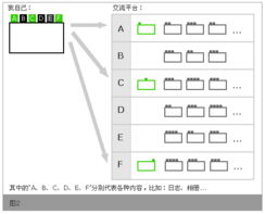 facebook的特別之處是什么 一 天津網(wǎng)站建設(shè) 藍(lán)田創(chuàng)力
