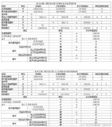 天津東麗區(qū)設(shè)計(jì)公園一期項(xiàng)目建筑設(shè)計(jì)總平面圖正式公布